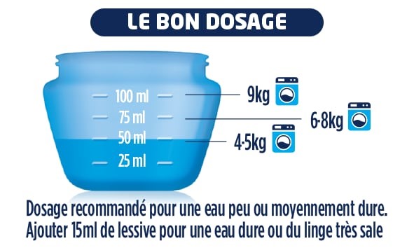 Conseils d’utilisation Skip Liquide | Skip